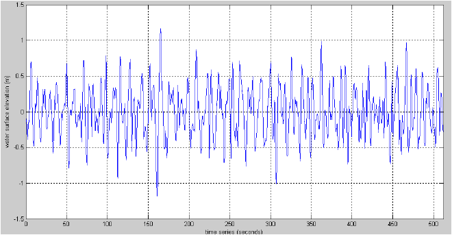 Спектр BPSK сигнала. Спектр BPSK сигнала Matlab. Модулятор Matlab. Модулятор QPSK Matlab.